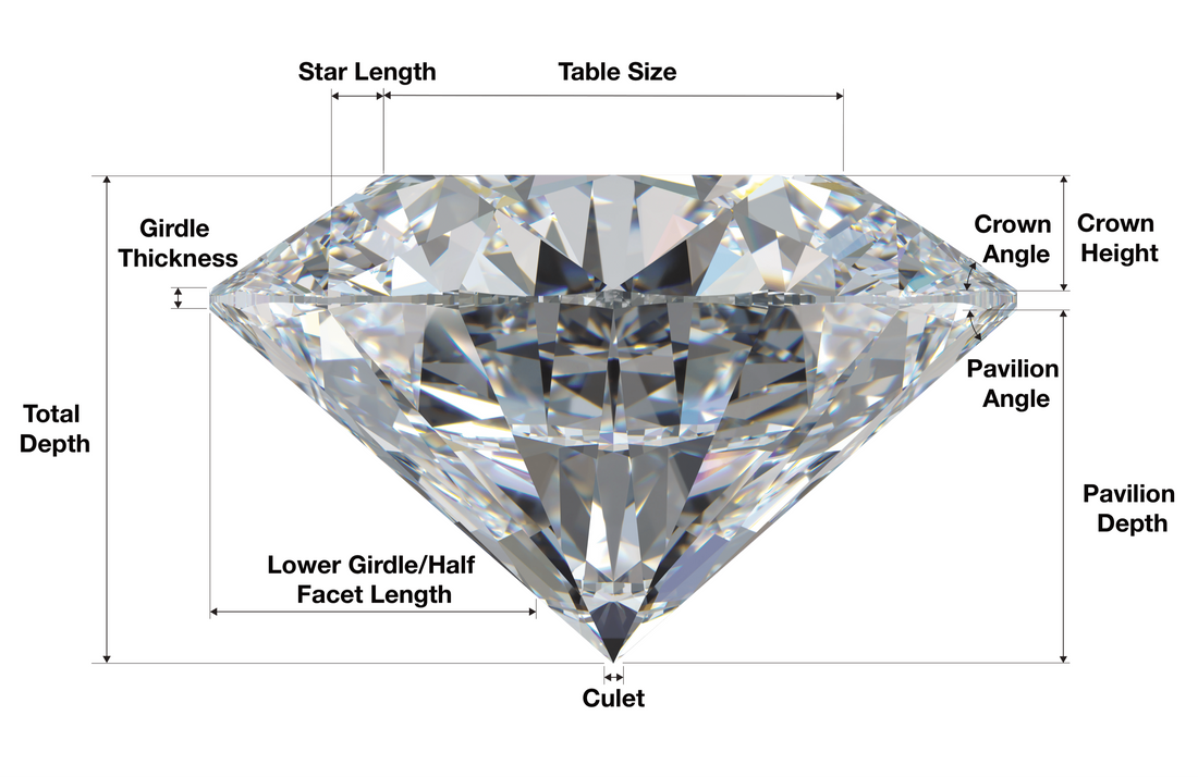 What Are the 4Cs of Diamonds? Cut, Colour, Clarity & Carat Explained
