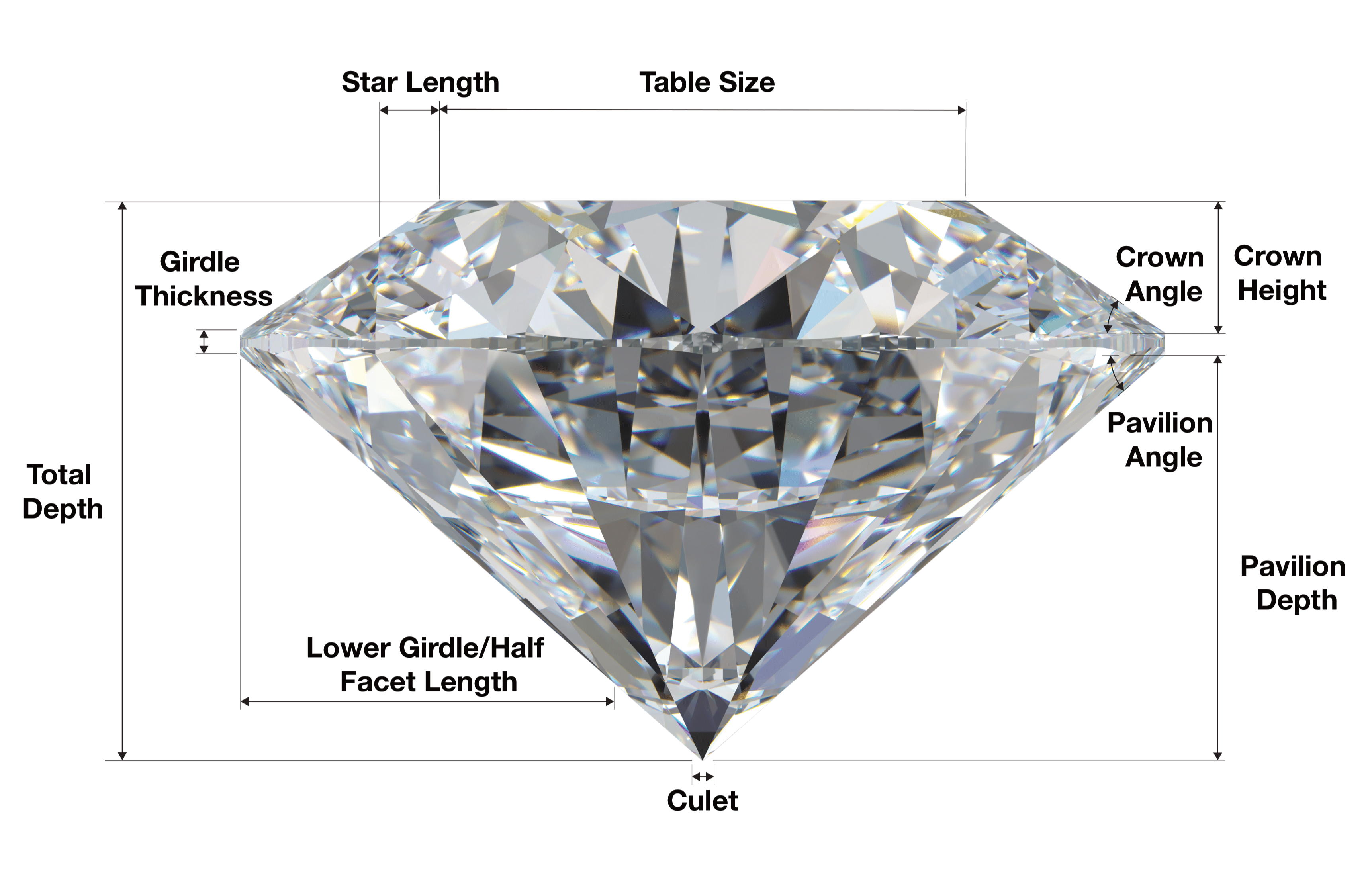 What Are the 4Cs of Diamonds? Cut, Colour, Clarity & Carat Explained